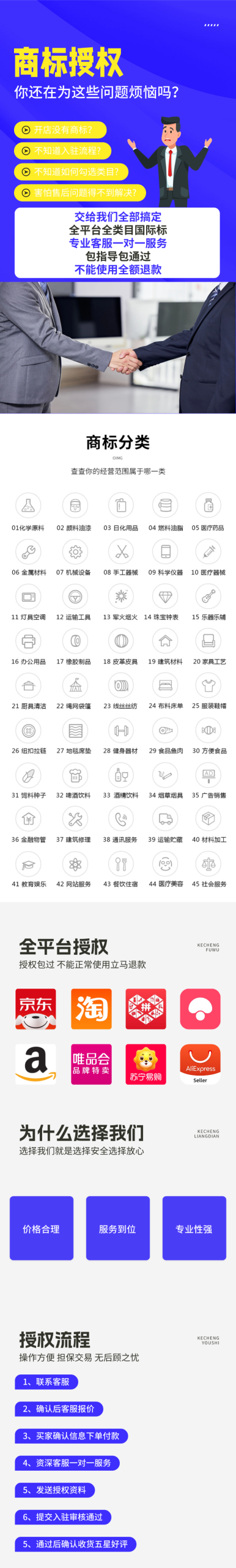 图片[1]-商标注册授权转让专利代办京东天猫淘宝抖店拼多多品牌入驻出售R