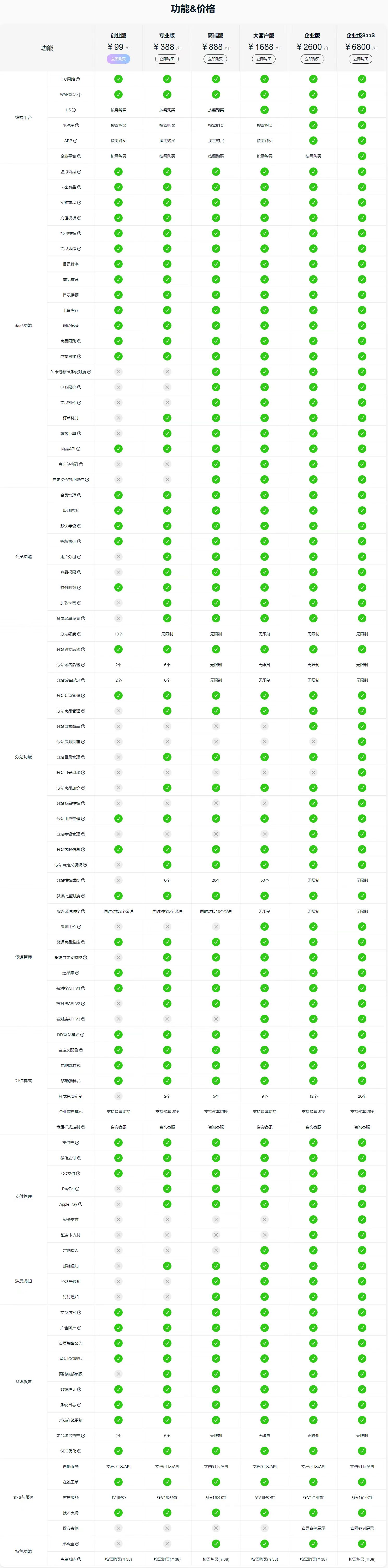 图片[1]-卡商云-虚拟电商解决方案提供商-助力企业数字化新零售社交电商发展-高端数字权益生态服务商城平台