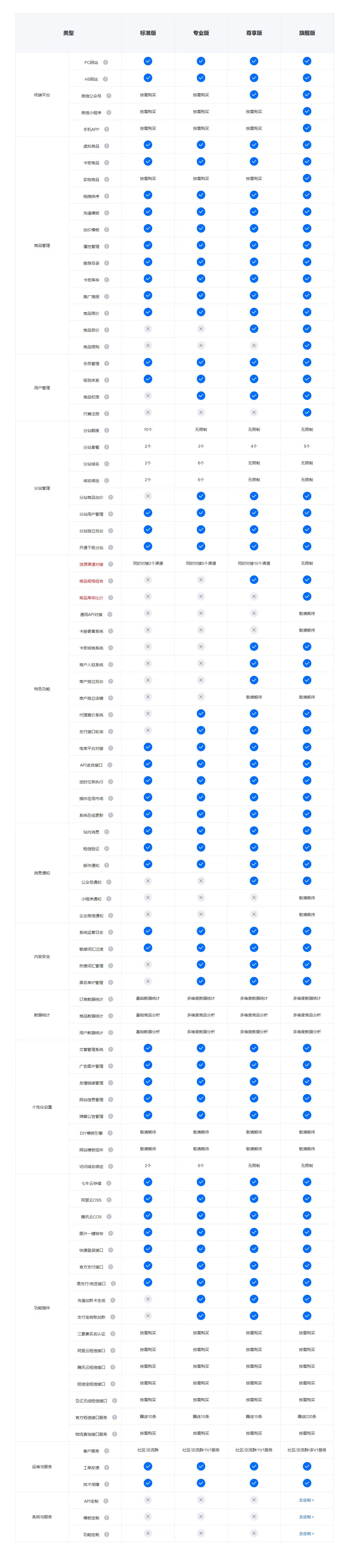 图片[1]-卡速售-虚拟电商解决方案提供商-助力企业数字化新零售社交电商发展